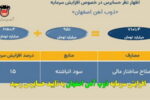 سرمایه ذوب آهن به ۷ هزار و ۱۰۱ میلیارد تومان افزایش یافت