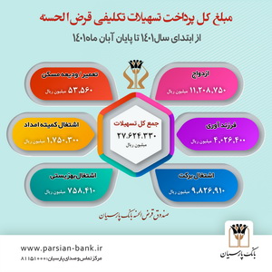 جهاد مالی  بانک پارسیان برای ایجاد رونق و برابری