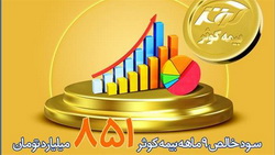 ۸۵۱ میلیارد تومان، سود خالص ۹ ماهه بیمه کوثر