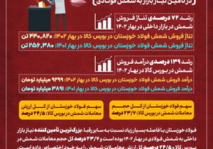 بهار طلایی فولاد خوزستان