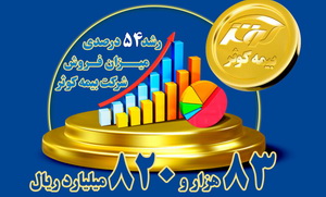 تحقق ۸۳ هزار و ۸۲۰ میلیارد ریالی حق بیمه تولیدی بیمه کوثر