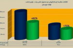 در انتظار یک سوپر گزارش از «فخوز» باشید