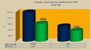 در انتظار یک سوپر گزارش از «فخوز» باشید