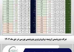 شرکت پتروشیمی ارومیه، پرفروش ترین پتروشیمی بورسی در دی ماه ۱۴۰۲