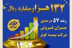 تحقق ۱۳۲ هزار میلیارد ریالی حق بیمه تولیدی بیمه کوثر