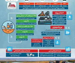 تصفیه خانه ذوب آهن اصفهان، گامی مهم برای پیشرانی تولید سازگار با محیط زیست