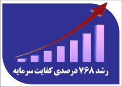 کفایت سرمایه بانک صادرات ایران ۷۶۸ درصد اوج گرفت