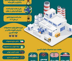 فولاد اکسین خوزستان، پیشتاز در تولید محصولات با ارزش افزوده بالاتر