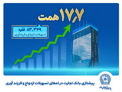 پیشتازی بانک تجارت در حمایت از جوانان با اعطای بیش از ۱۷٫۷ همت تسهیلات ازدواج و فرزندآوری