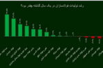 شرکت فولاد اکسین،برترین فولادساز خوزستانی در سال ۱۴۰۲