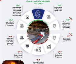 خیز فولاد مردان اکسین برای ثبت رکوردهای جدید تولید در سال ۱۴۰۳