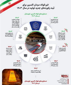 خیز فولاد مردان اکسین برای ثبت رکوردهای جدید تولید در سال ۱۴۰۳