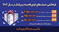 ترکیب و تعداد جوایز قرعه‌کشی حساب‌های قرض‌الحسنه پس‌انداز بانک رفاه کارگران اعلام شد