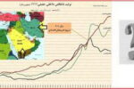 آقای رئیسی! آقای جلیلی! کدام قطار پیشرفت؟ کدام نقطه اوج؟! / بس است شعار و ادعا