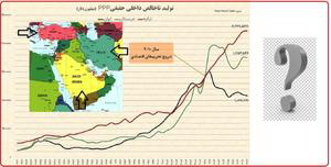 آقای رئیسی! آقای جلیلی! کدام قطار پیشرفت؟ کدام نقطه اوج؟! / بس است شعار و ادعا