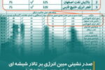 صدرنشینی« مبین انرژی» بر تالار شیشه ای