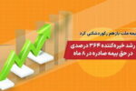 با رشد خیره کننده ۳۶۴ درصدی حق بیمه صادره طی ۸ ماه؛ بیمه ملت باز هم رکورد شکنی کرد