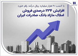 افزایش ۲۳۴ درصدی فروش املاک مازاد بانک صادرات ایران
