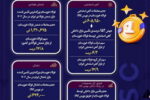 فولاد خوزستان لیدر بازار فولاد ایران در سال ۱۴۰۳