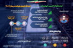 آینده فولاد اکسین خوزستان؛اهداف کلیدی شرکت در سال ۱۴۰۴ + اینفوگرافیک
