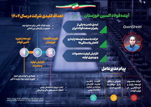 آینده فولاد اکسین خوزستان؛اهداف کلیدی شرکت در سال ۱۴۰۴ + اینفوگرافیک