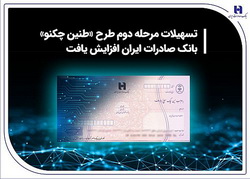 تسهیلات مرحله دوم طرح «طنین چکنو» بانک صادرات ایران افزایش یافت