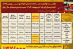 فولاد کاوه در صدر تقاضا و مبادلات شمش فولادی در بورس کالا قرار گرفت
