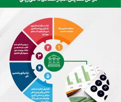 تحقق ۷۴ درصدی اهداف پست بانک ایران در جذب تعهدات تا پایان اردیبهشت‌ماه ۱۴۰۴