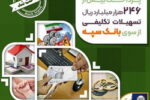 پرداخت بیش از ۲۴۶ هزار میلیارد ریال تسهیلات تکلیفی از سوی بانک سپه