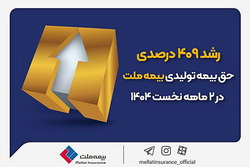 رشد ۴۰۹ درصدی حق‌بیمه تولیدی بیمه ملت در ۲ ماهه نخست ۱۴۰۴