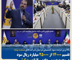 تقسیم ۱۴۰۰۰ از ۲۵۰۰۰ میلیارد ریال سود در مجمع عمومی عادی سالیانه بیمه کوثر