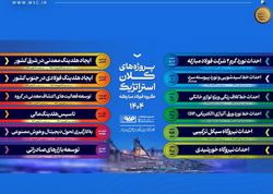 تعریف ۱۲ پروژه کلان و استراتژیک فولاد مبارکه برای سال ۱۴۰۴