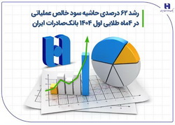 رشد ۶۲ درصدی حاشیه سود خالص عملیاتی «وبصادر» در ۴ ماه طلایی اول ۱۴۰۴