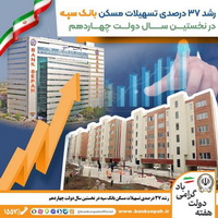 بانک سپه؛ پیشتاز در اجرای طرح جهش تولید مسکن