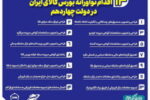 مروری بر ۱۴ اقدام نوآورانه بورس کالای ایران در دولت چهاردهم