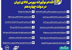 مروری بر ۱۴ اقدام نوآورانه بورس کالای ایران در دولت چهاردهم