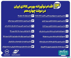 مروری بر ۱۴ اقدام نوآورانه بورس کالای ایران در دولت چهاردهم