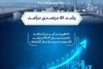 درآمد ۵ ماهه «پتروشیمی بوعلی سینا» ازمرز ۴۱ همت گذشت