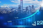 تحقق ۱۲۲ درصد ظرفیت اسمی چهارماهه در پتروشیمی بوعلی سینا