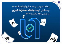 پرداخت بیش از ۱۰۰ هزار وام قرض‌الحسنه و حمایتی توسط بانک صادرات ایران