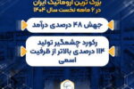 عملکرد درخشان «نوری» در ۶ ماهه اول سال ۱۴۰۴/ رکورد چشمگیر تولید ۱۱۴ درصدی بالاتر از ظرفیت اسمی