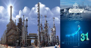تداوم سودآوری پتروشیمی بوعلی سینا در بازار پرنوسان انرژی