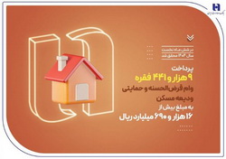 بانک صادرات ایران در حمایت از مستأجران، بیش از ۹۴۰۰ وام ودیعه مسکن پرداخت کرد