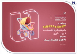 پرداخت ۲۳ هزار وام فرزندآوری توسط بانک صادرات ایران در نیمه نخست سال ۱۴۰۴
