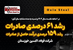 رشد ۶۱ درصدی صادرات و ۱۵۹ درصدی درآمد حاصل از صادرات در فولاد اکسین خوزستان