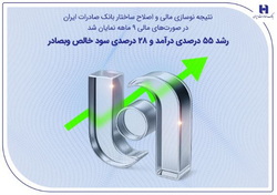 رشد ۵۵ درصدی درآمد و ۲۸ درصدی سود خالص«وبصادر»