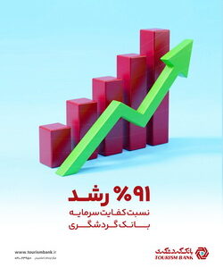 رشد ۹۱ درصدی کفایت سرمایه نسبت به دوره مشابه سال قبل؛  مهر تایید بر اعتبار و سلامت بانک گردشگری