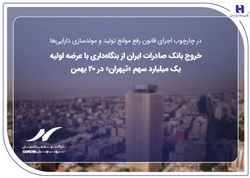 خروج بانک صادرات ایران از بنگاه‌داری با عرضه اولیه یک میلیارد سهم «ثپهران» در ۲۰ بهمن