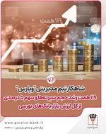 شاهکار تیم مدیریتی «وپارس»؛ ۱۱۹همت رشد حجم سپرده‌ها و سهم ۵ درصدی ‌ازکل ارزش بازار بانک‌های بورسی