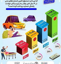 پرداخت بیش از ۳۱ همت خسارت به زیاندیدگان حوادث رانندگی